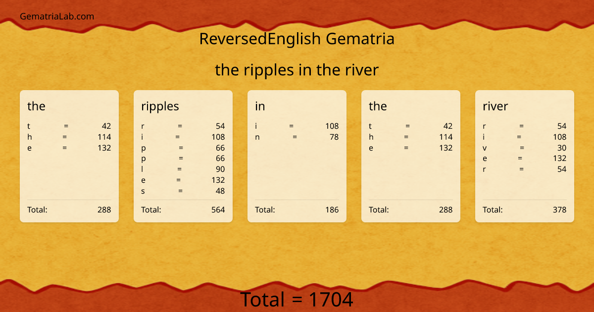 the ripples in the river in reversedEnglish Gematria